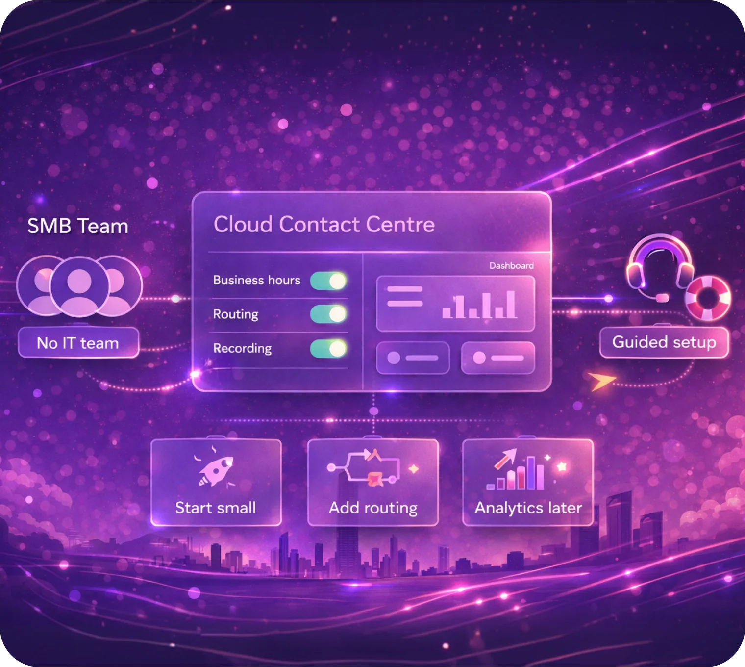 Can SMBs Use a Cloud Contact Centre Without an Internal IT Team?