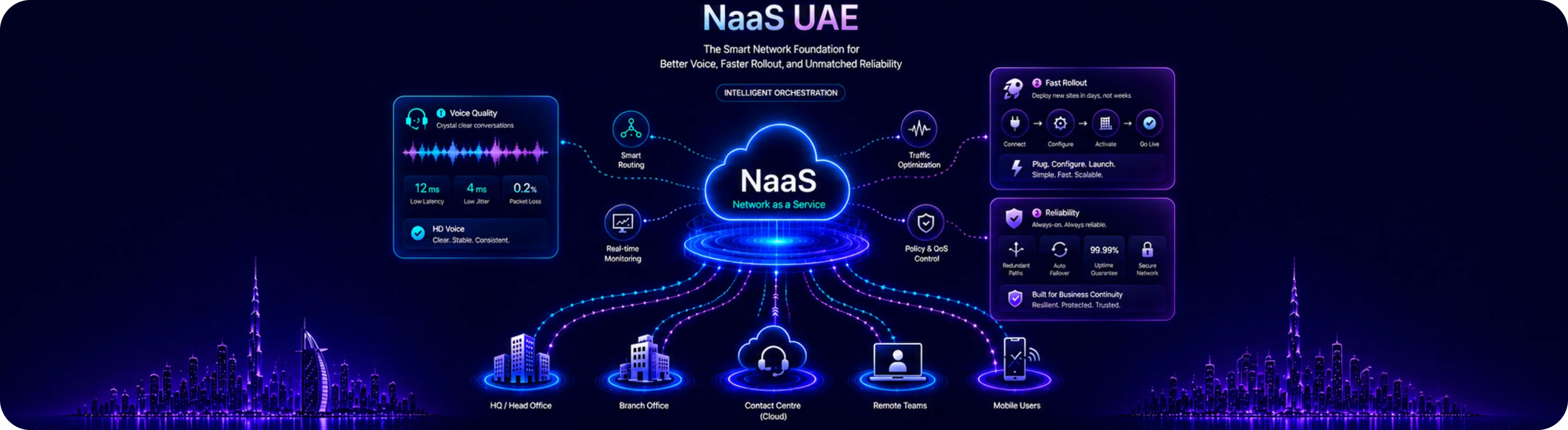 AI Call Centre UAE blog
