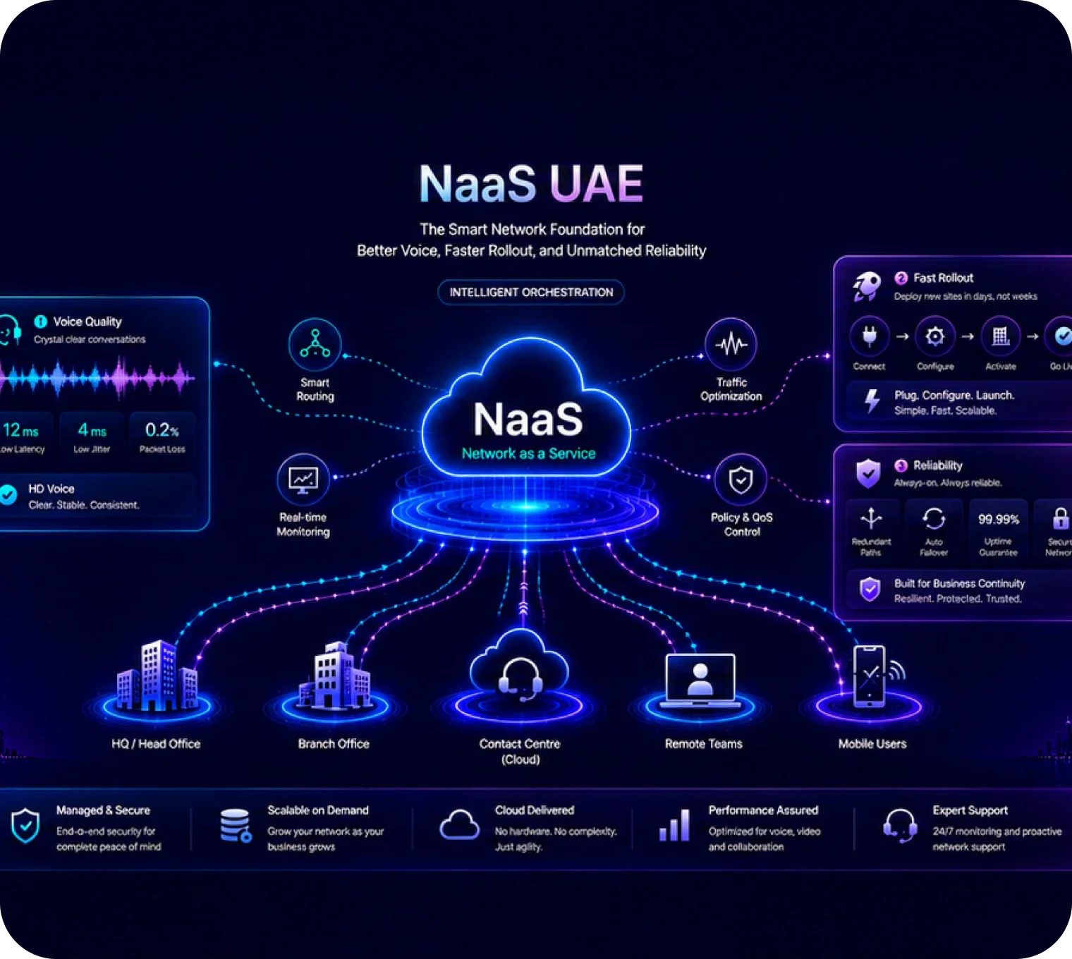 AI Call Centre UAE: Where AI Actually Adds Value for Sales and Support Teams