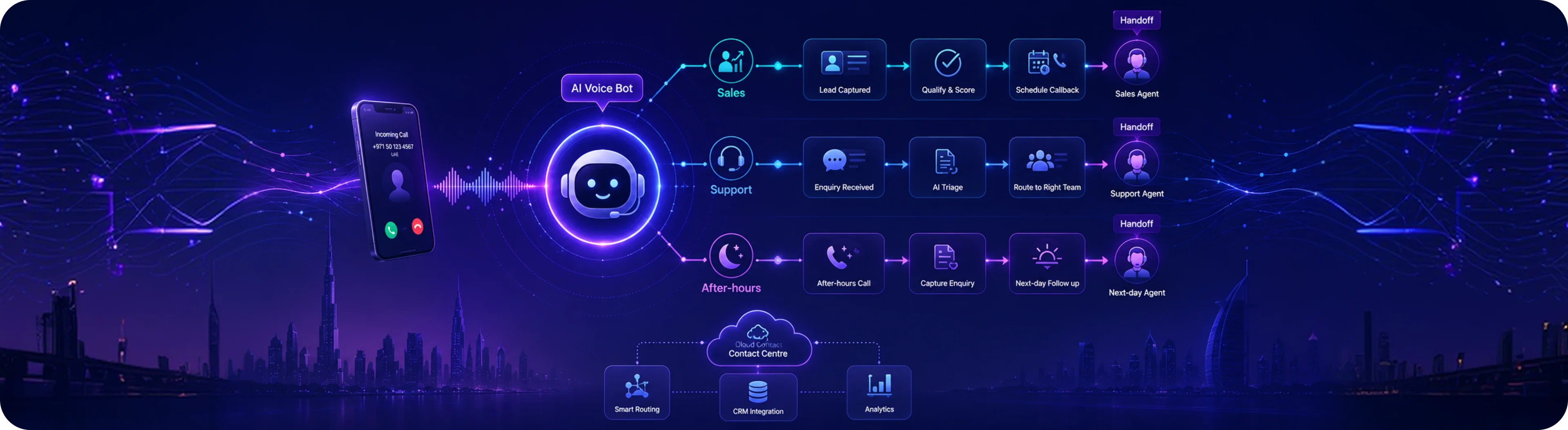 AI Voice Bot UAE blog