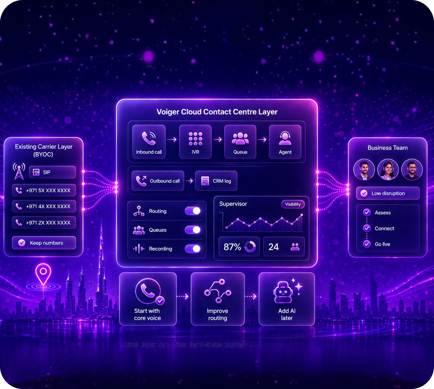 BYOC UAE: How Bring Your Own Carrier Works for Modern Cloud Contact Centres