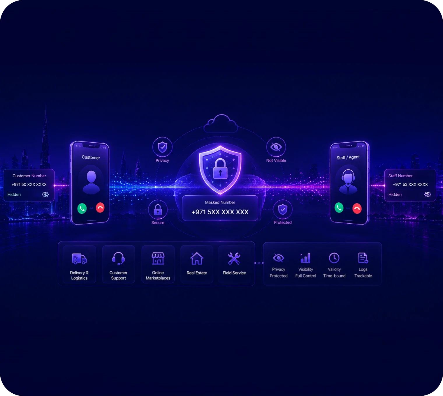Call Masking UAE: How Businesses Protect Privacy Without Breaking Customer Communication