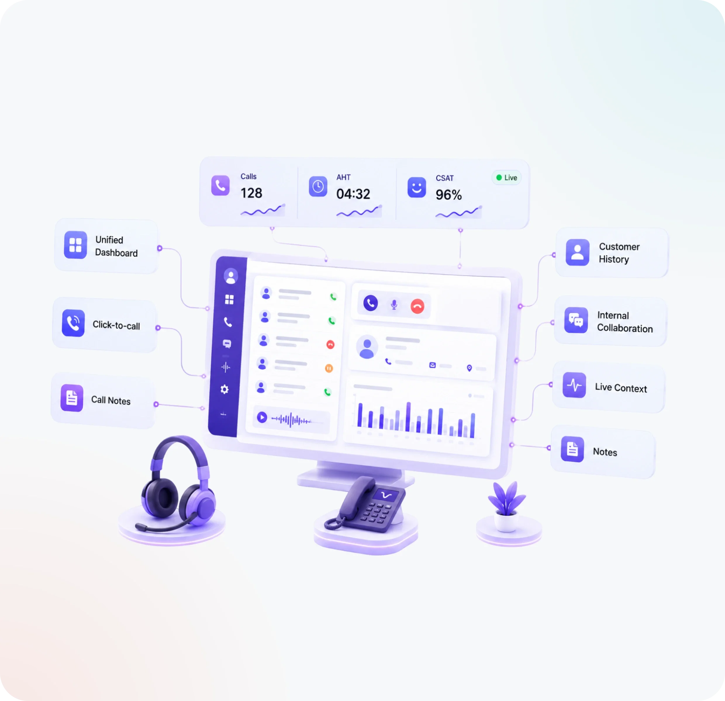 All-in-one cloud contact centre agent workspace