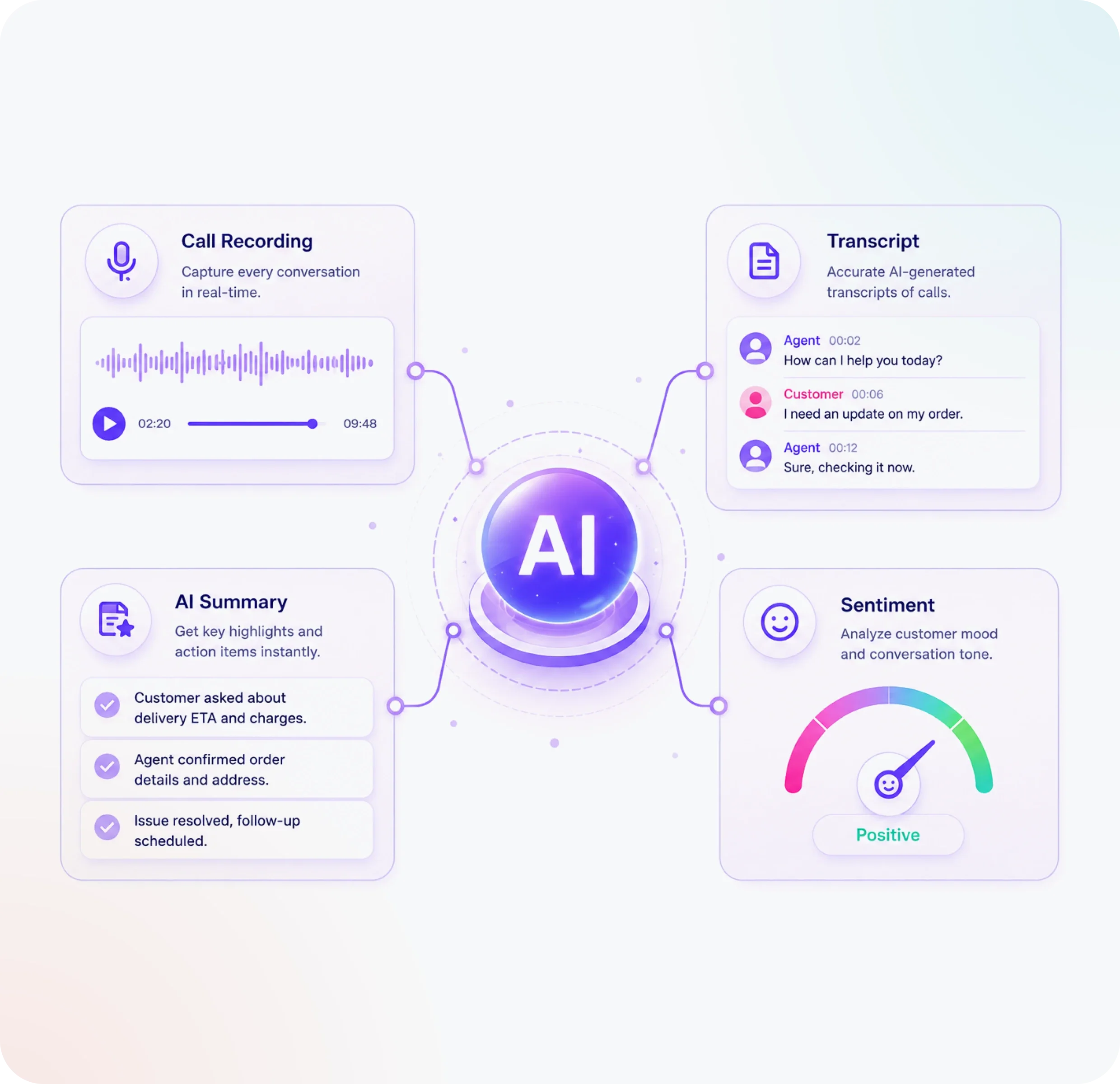 AI call analytics and conversation intelligence platform