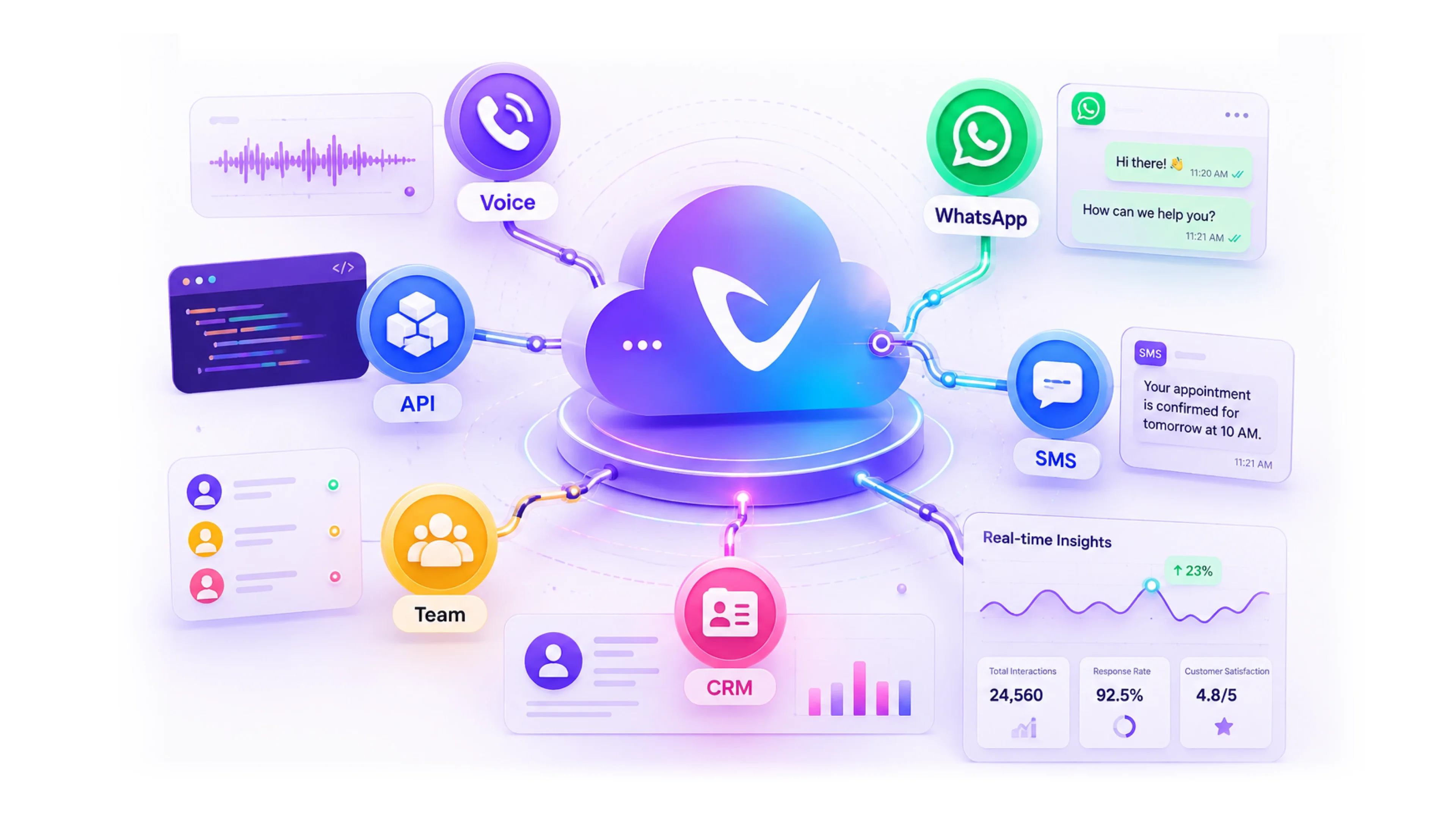 Omnichannel cloud communication platform and CRM integration