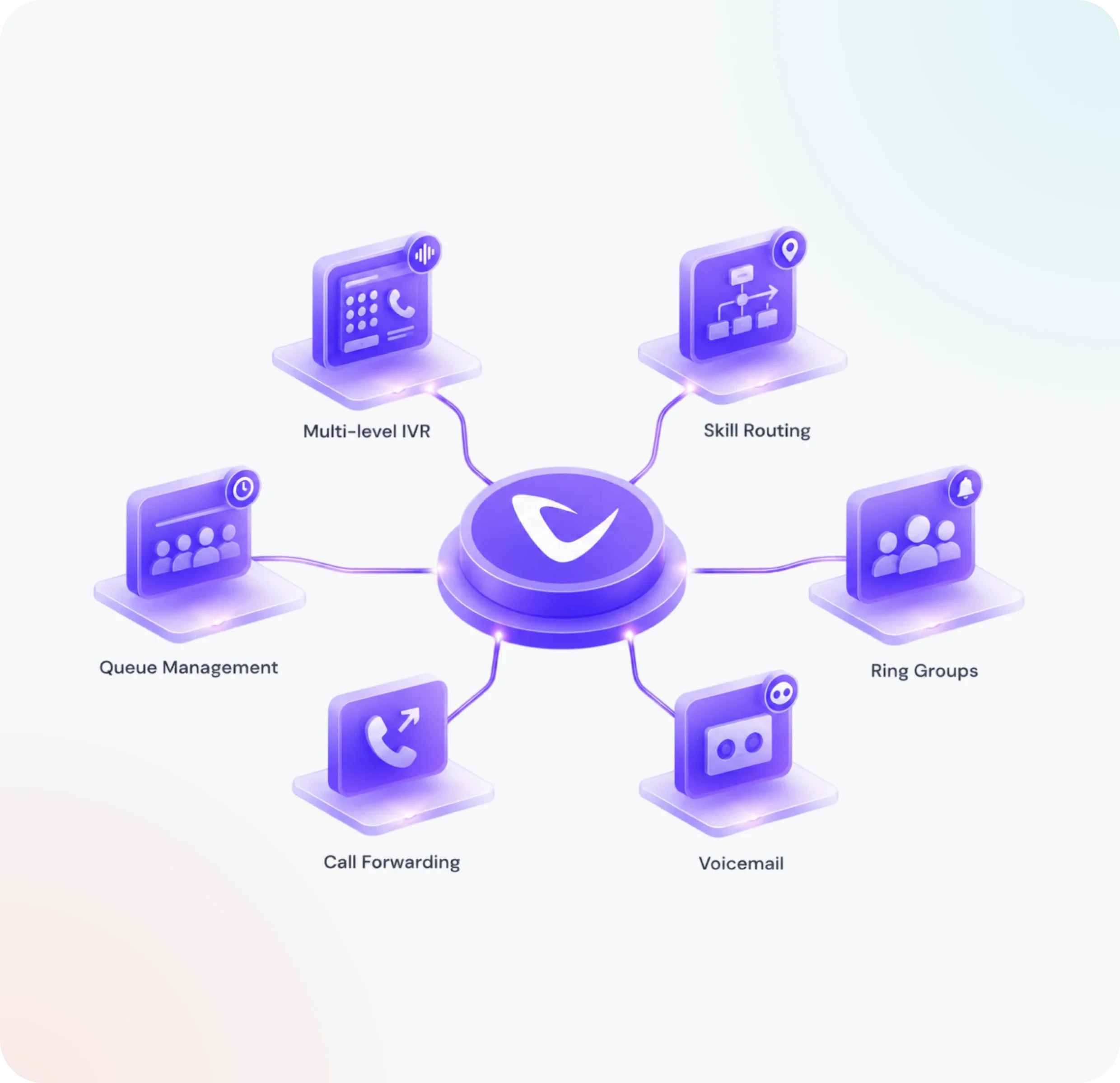 Intelligent call management and IVR system