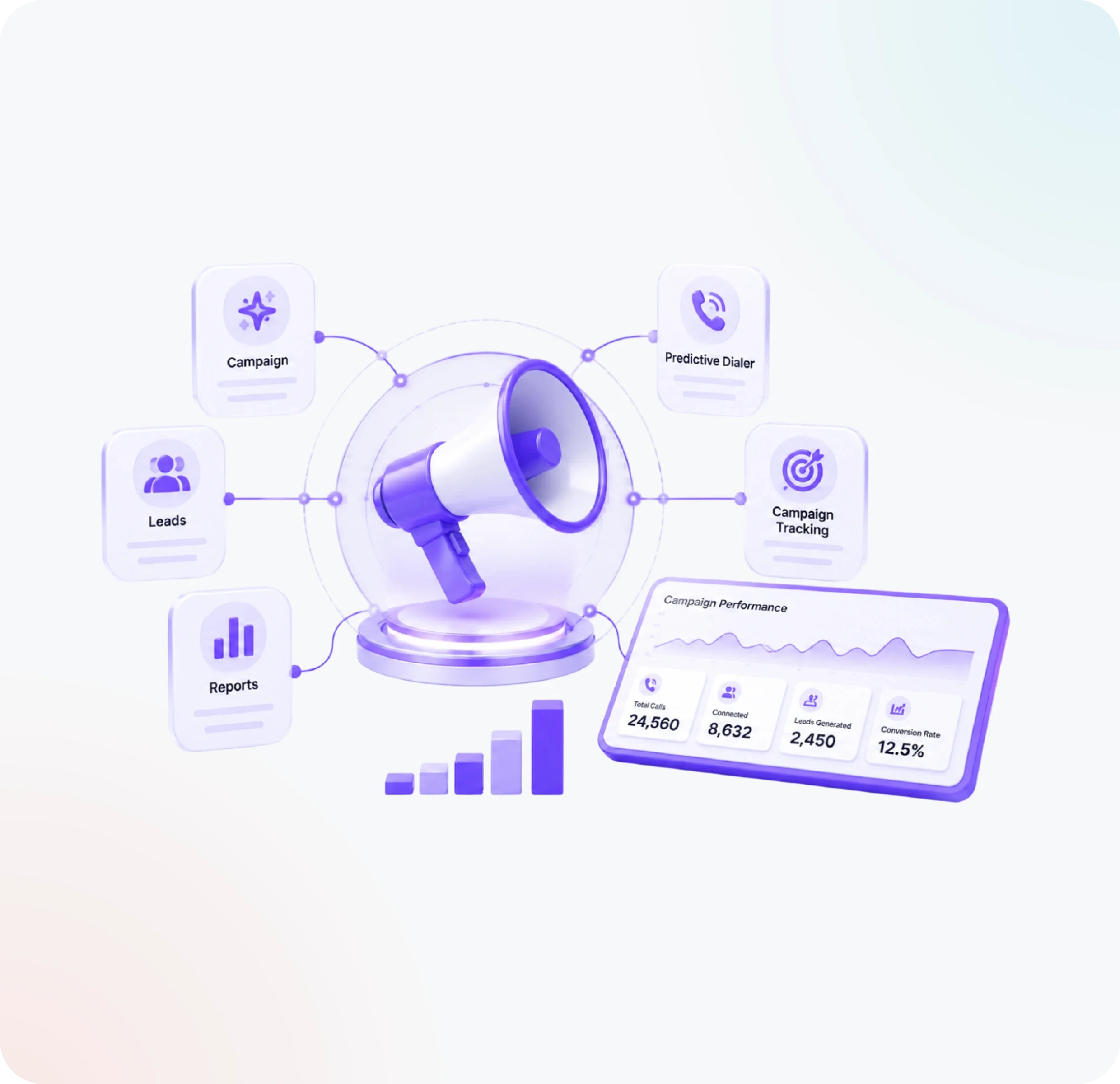 Outbound campaign management and predictive dialer