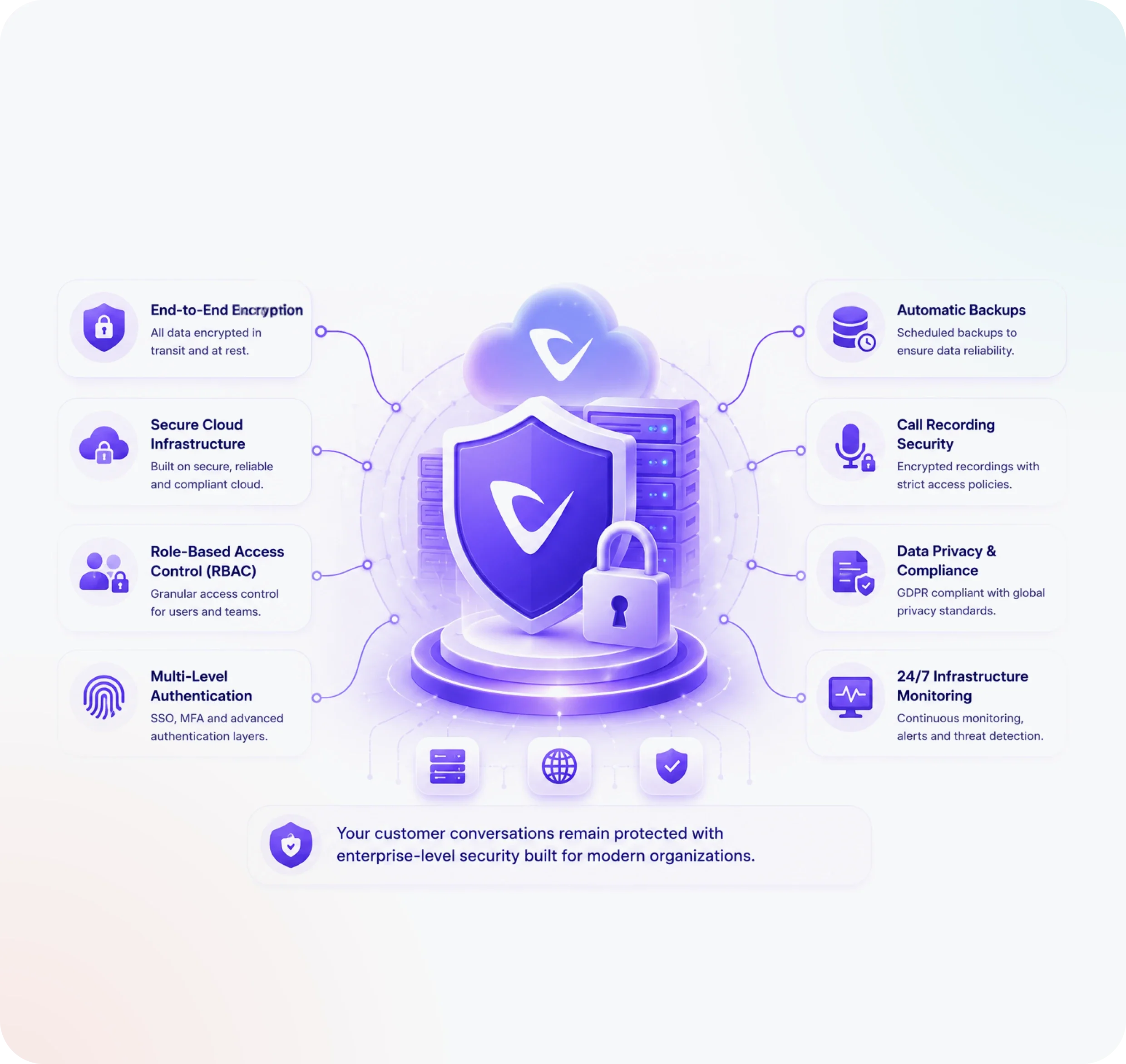 Enterprise security and data privacy compliance