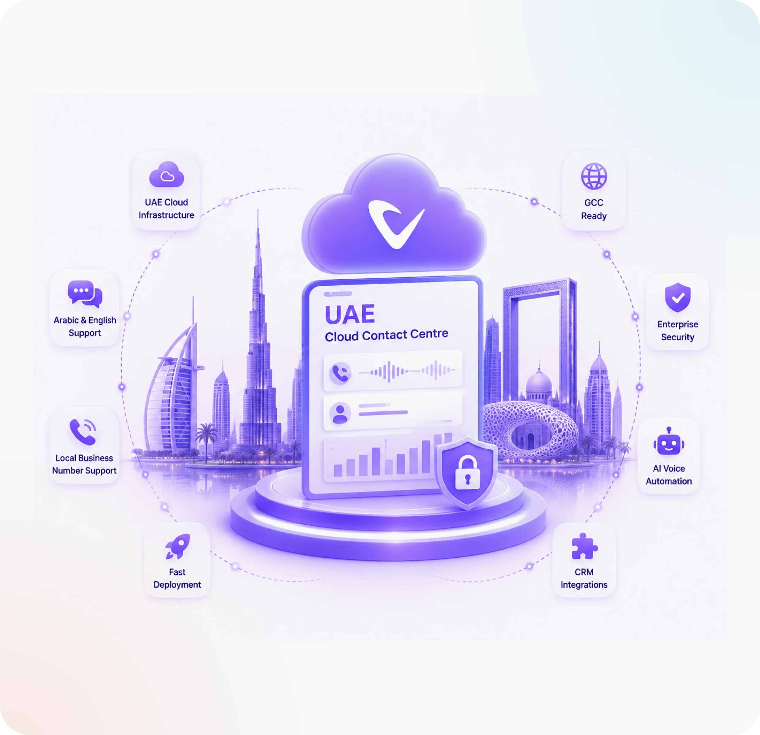 UAE cloud contact centre and GCC AI voice automation