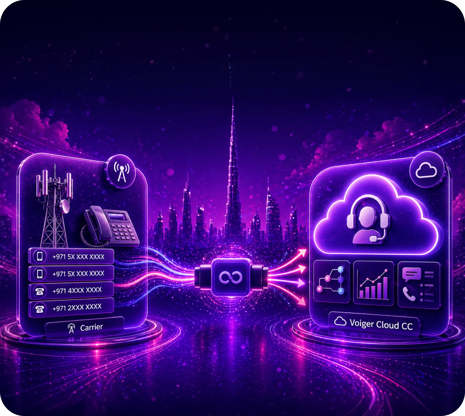 How to Launch a Cloud Contact Centre While Keeping Your Existing Numbers and Carrier