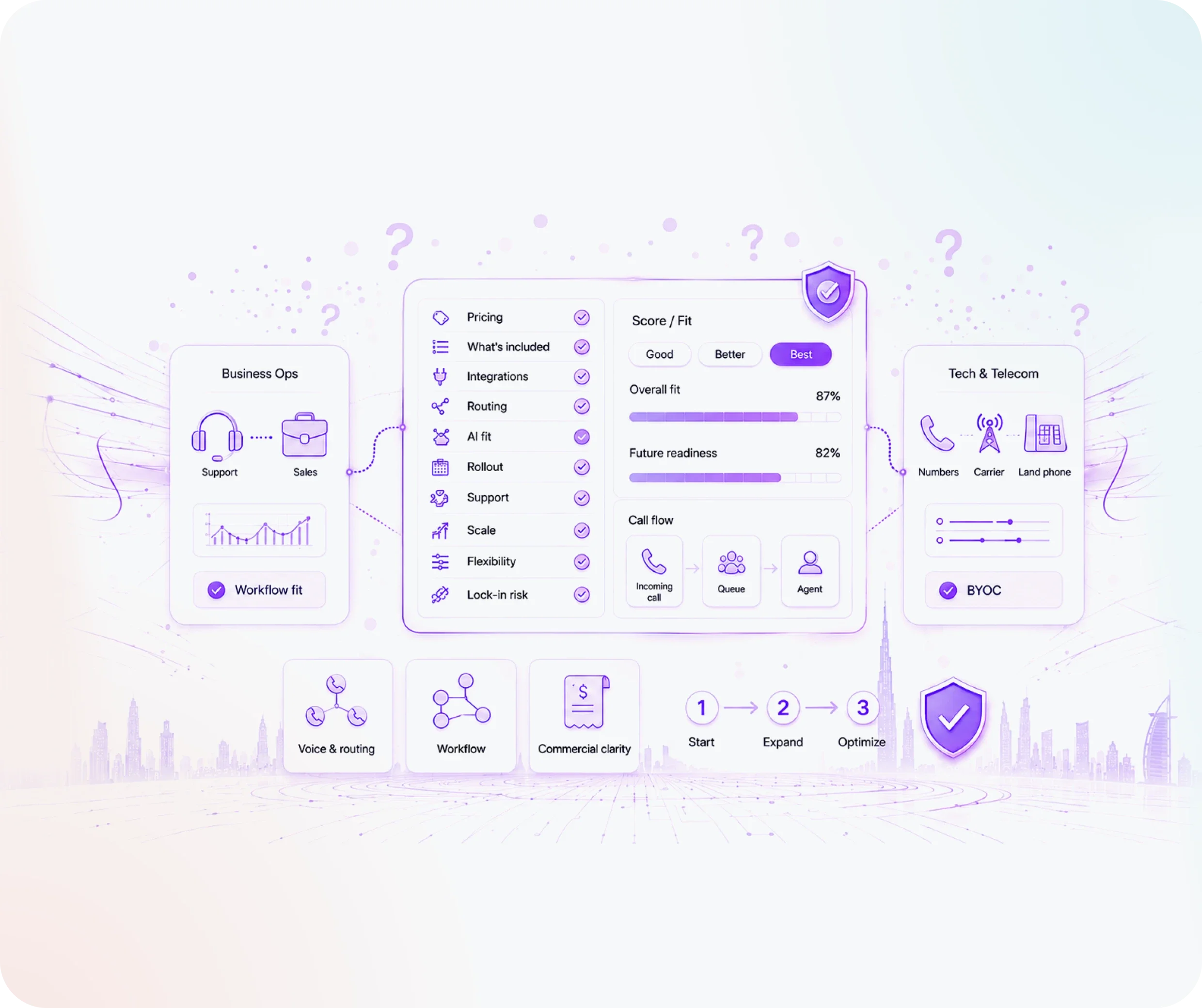 Real-time supervisor dashboard