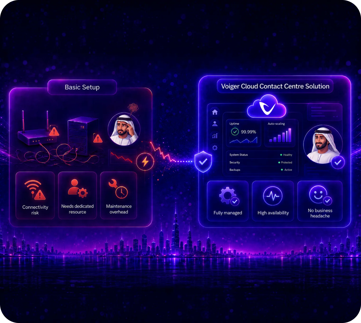Contact Centre as a Service (CCaaS) UAE: What Growing Businesses Should Know Before Switching