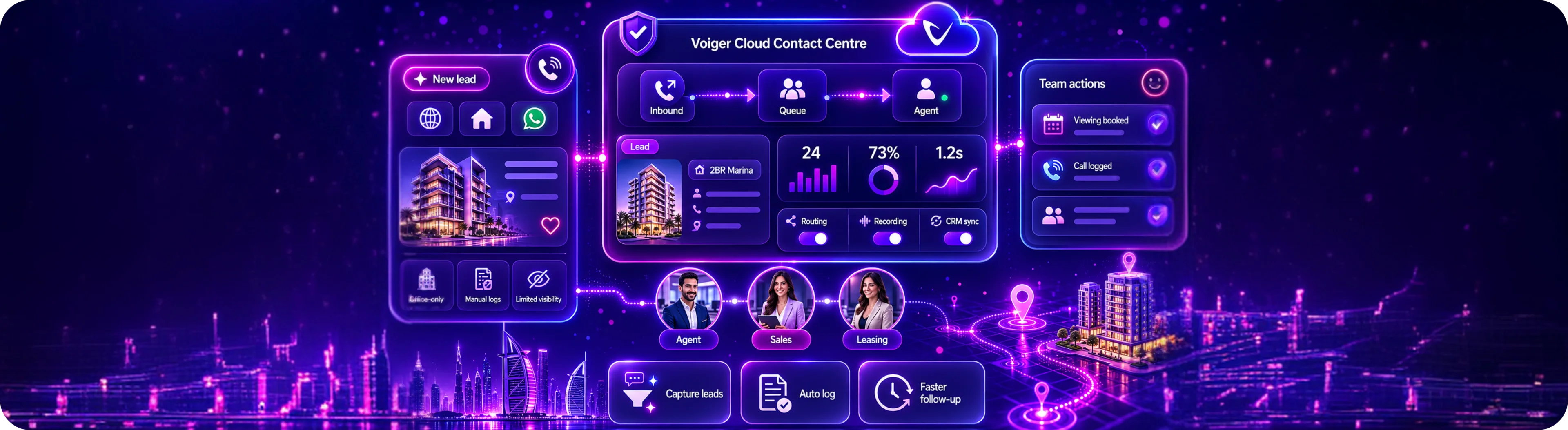 Contact Centre for Real Estate UAE