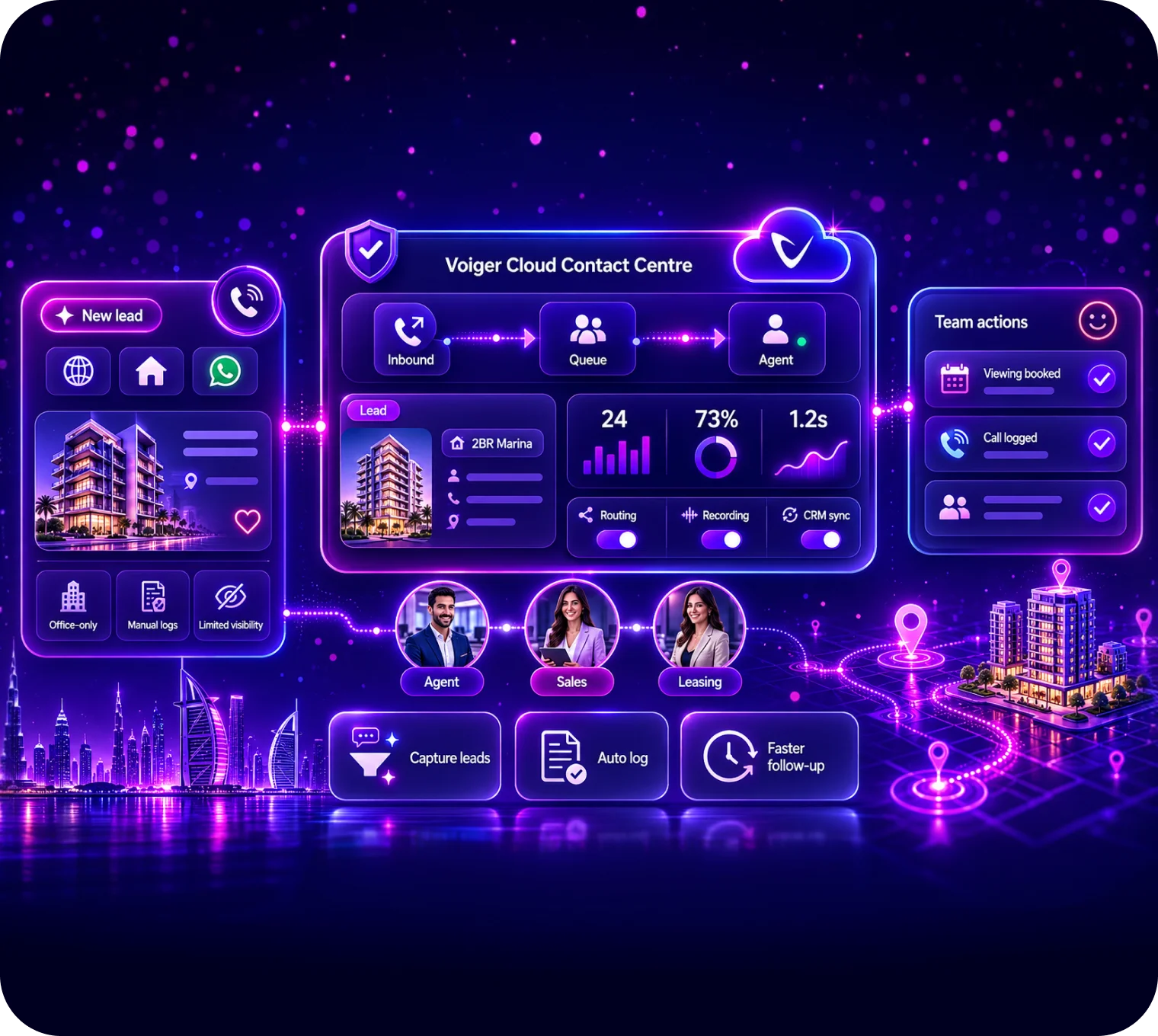 Contact Centre for Real Estate UAE: How Agencies and Developers Can Respond Faster to Leads
