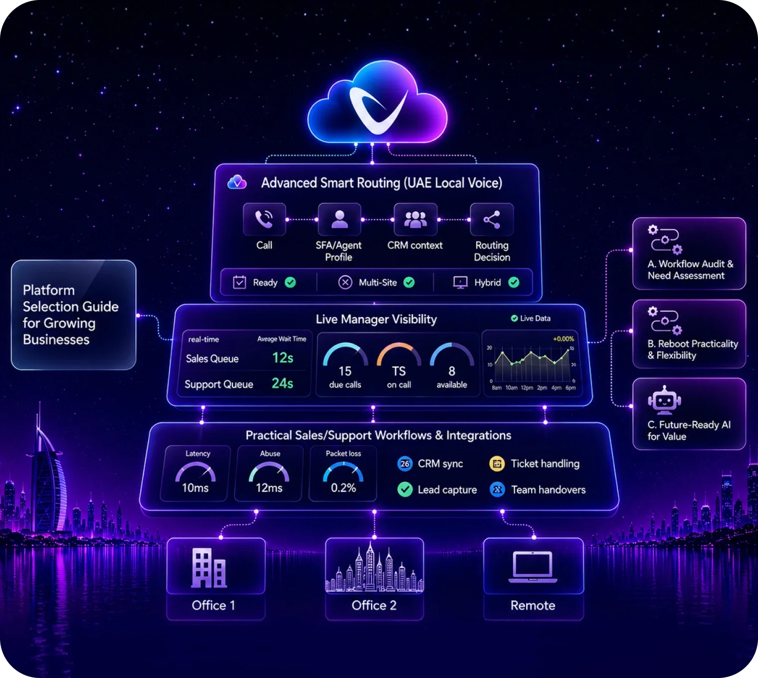 Contact Centre Software UAE: What Growing Businesses Should Look For Before Choosing a Platform