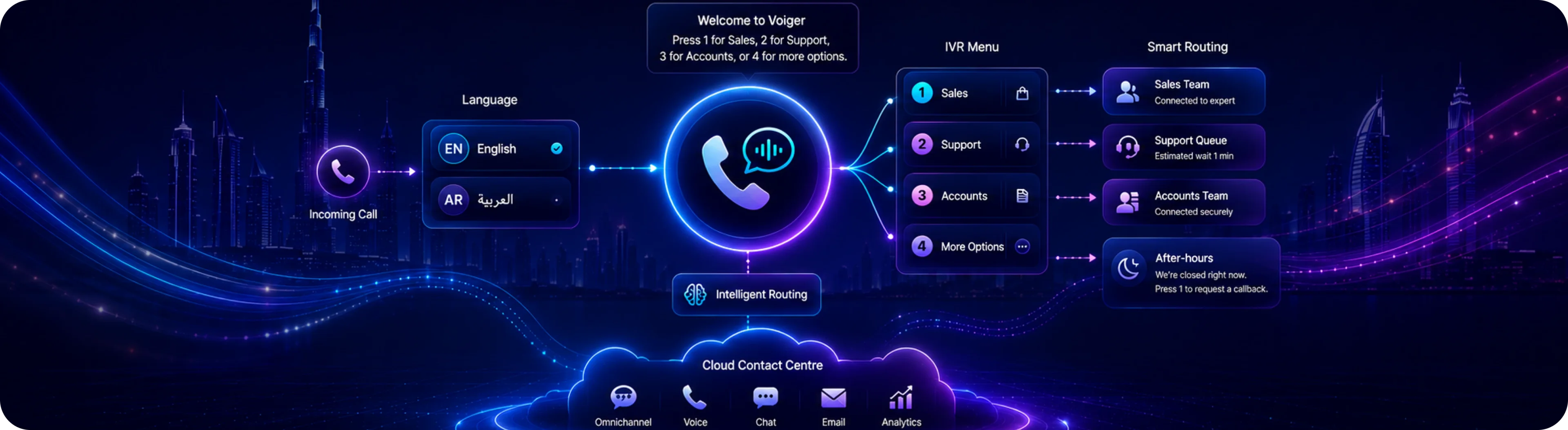 IVR System UAE blog