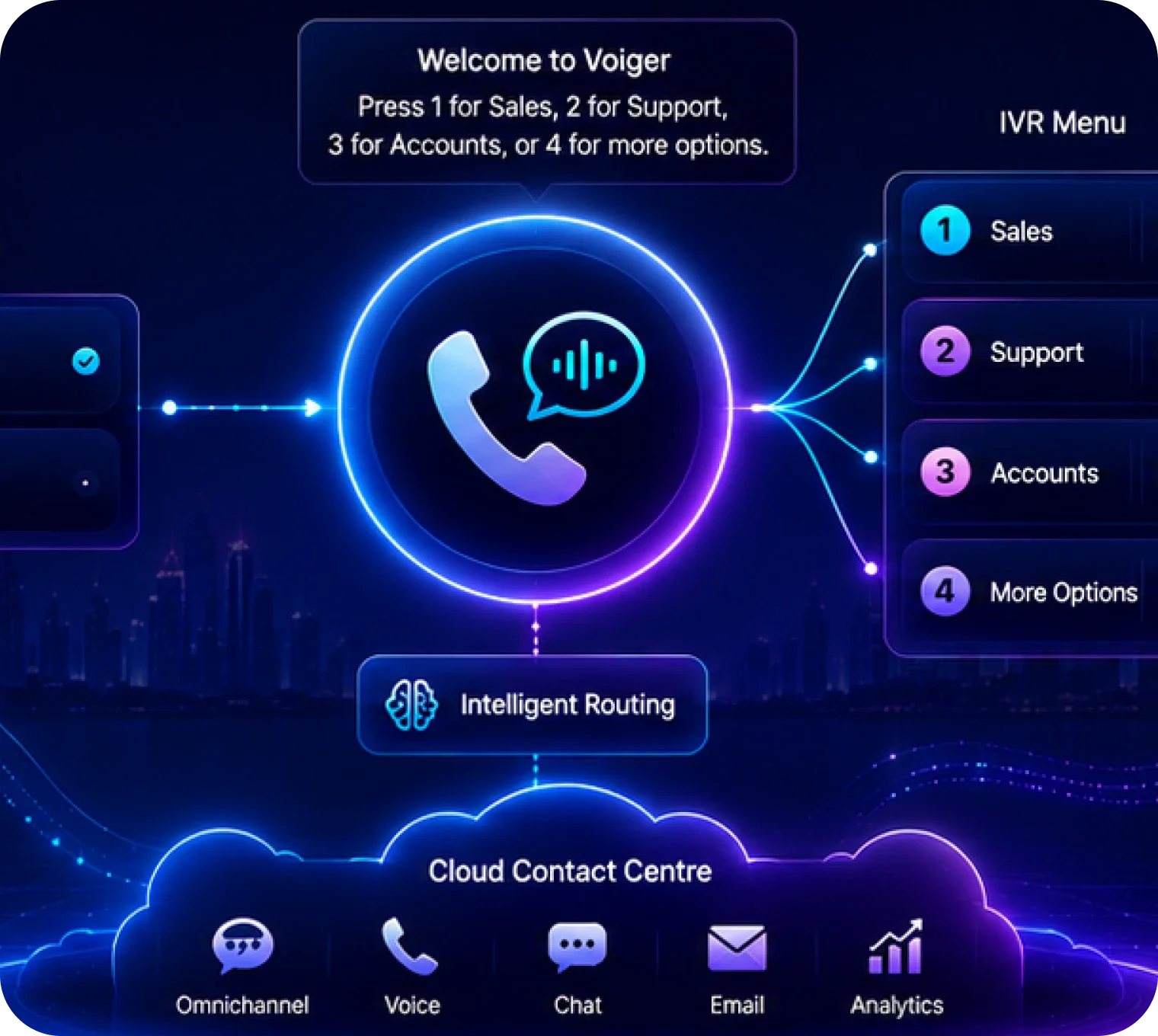 IVR System UAE: What Businesses Should Expect from a Modern Setup