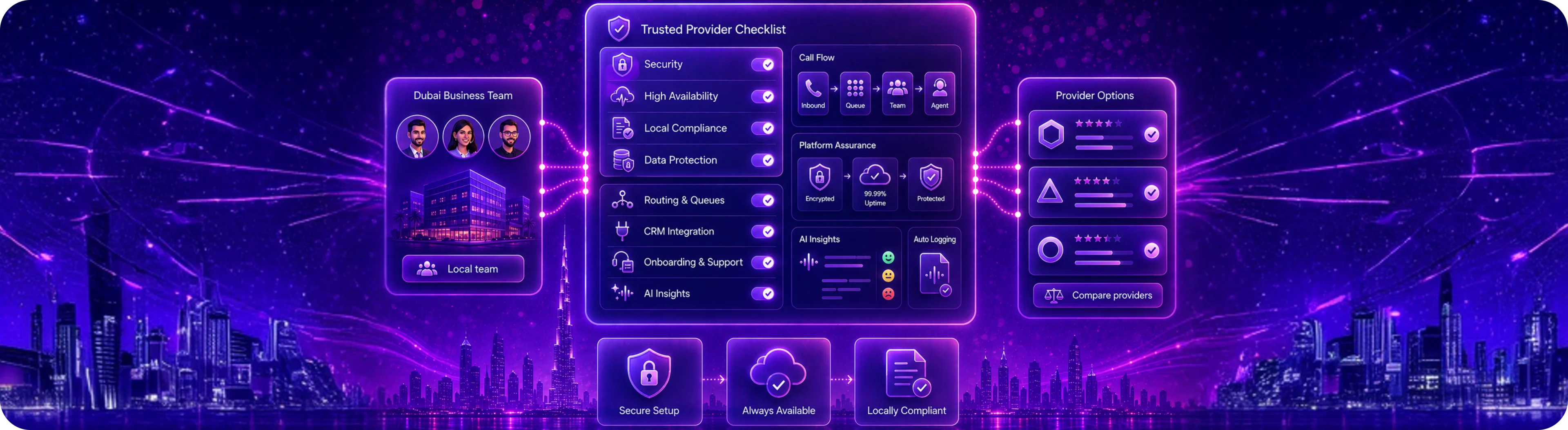 Business phone system UAE