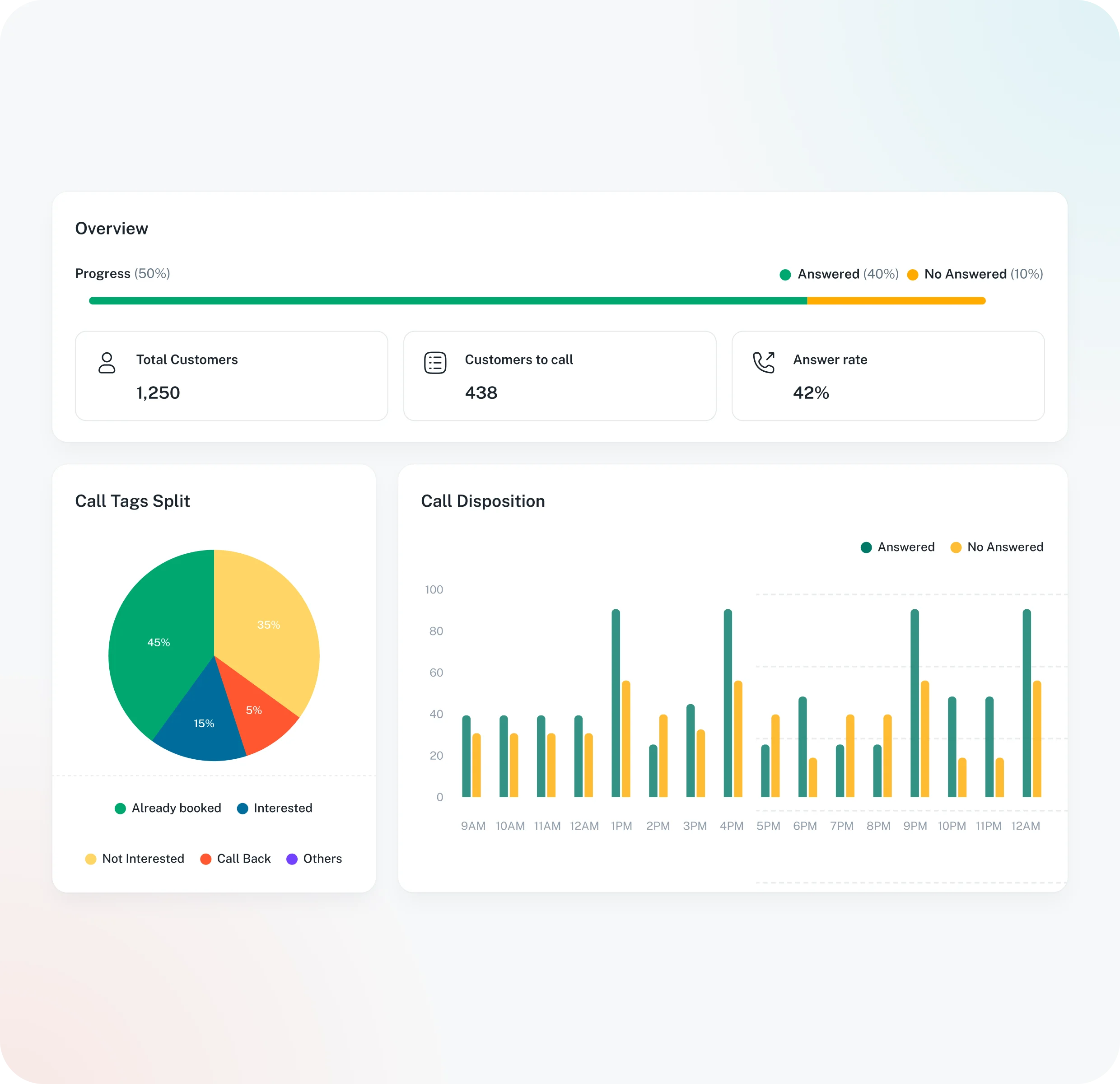 Voice AI platform interface