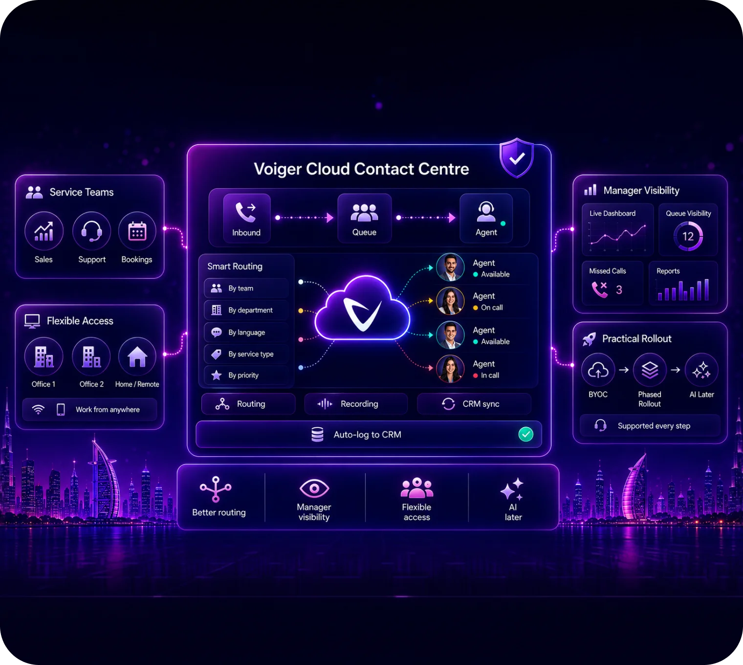 Cloud Contact Centre Abu Dhabi: What Service-Led Businesses Should Prioritise
