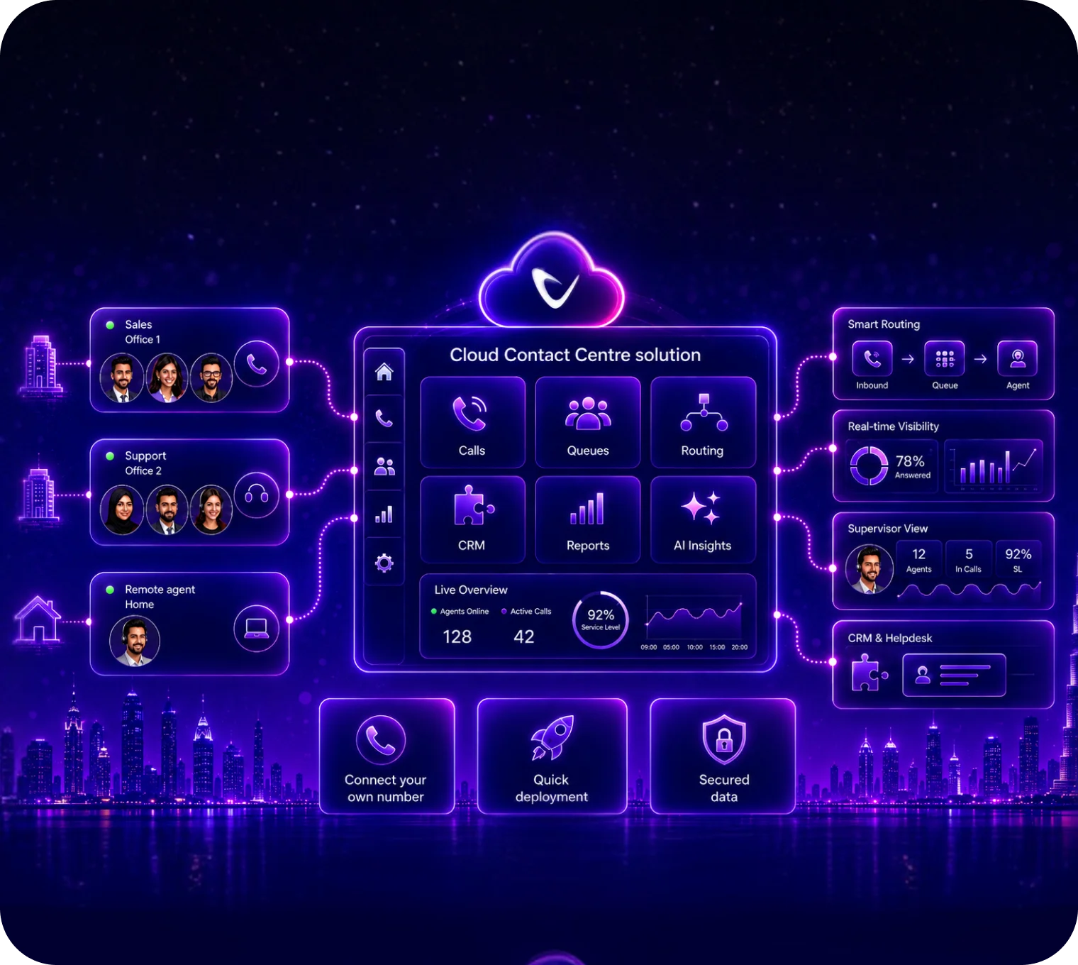 Virtual Call Centre UAE: How Distributed Sales and Support Teams Can Work Better